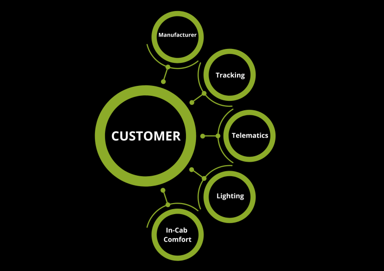 Managing Multiple Suppliers